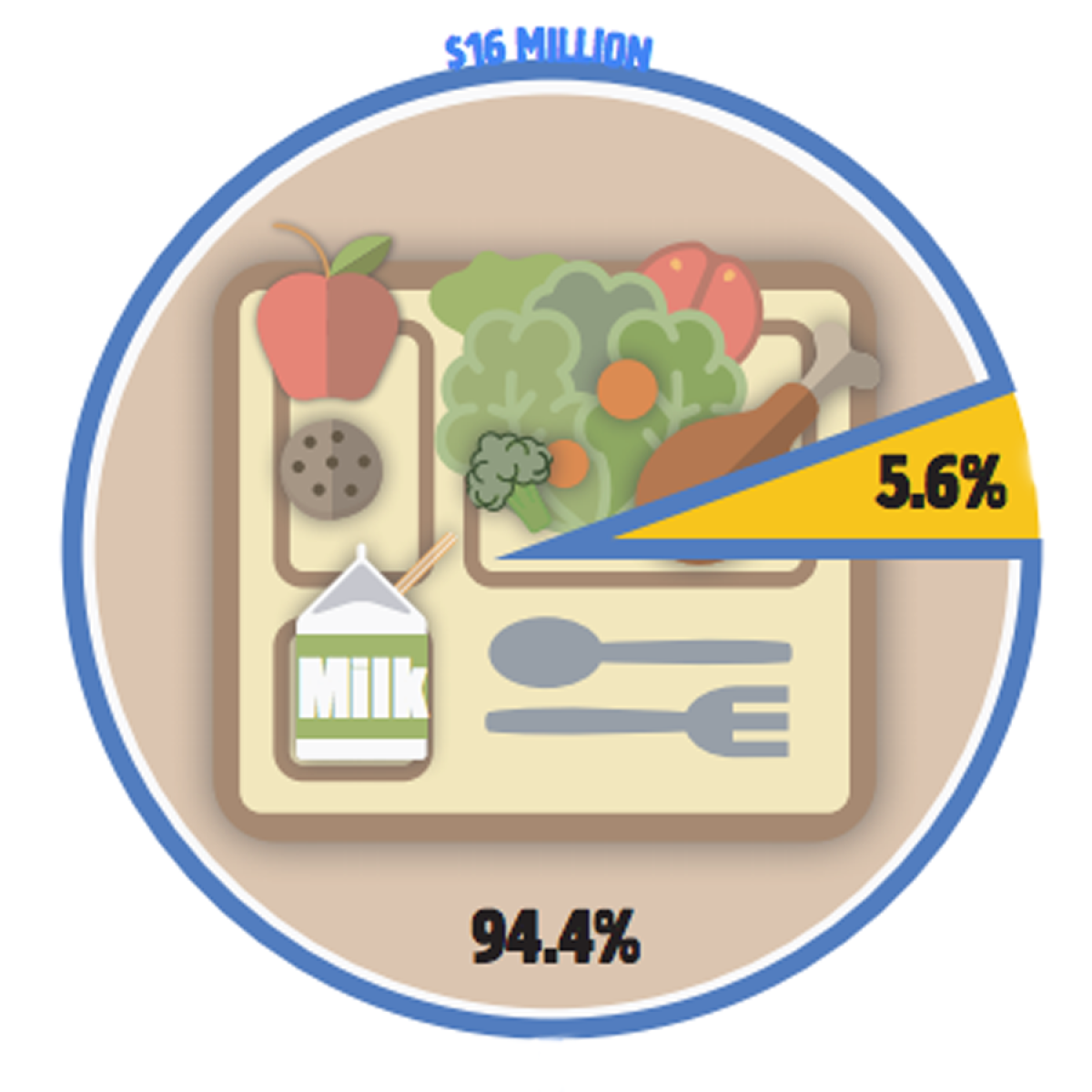 VAAFM Economic Report